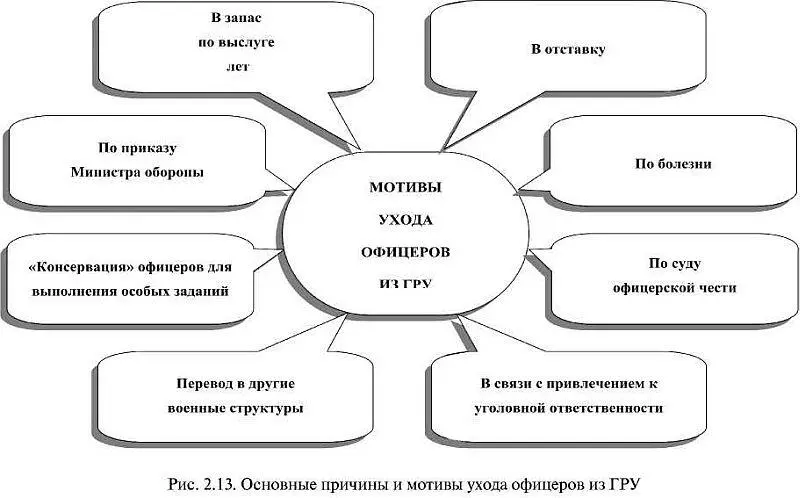 ВОЕННАЯ РАЗВЕДКА ГЕНШТАБА СССР И НАЧАЛО ВОЙНЫ В АФГАНИСТАНЕ 8 Материал - фото 12