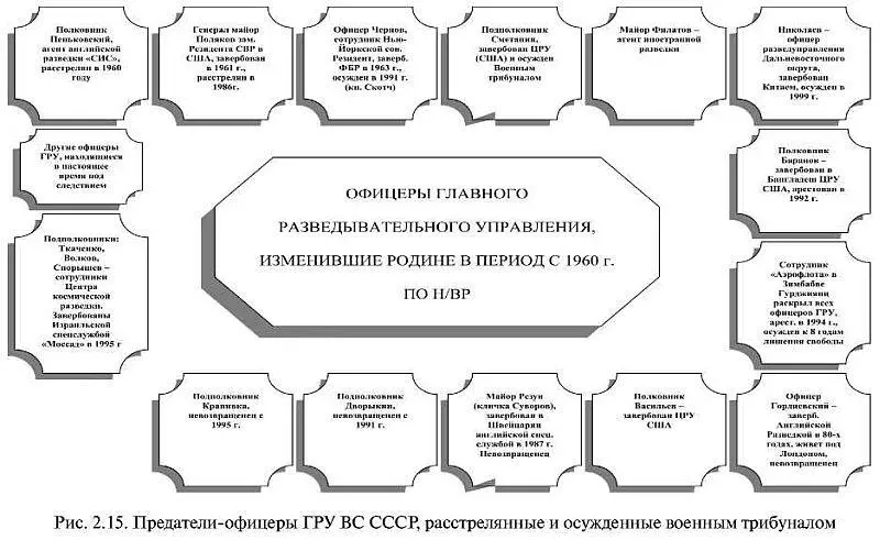 Газета пишет что многие ответственные лица Генштаба и Минобороны СССР получали - фото 14