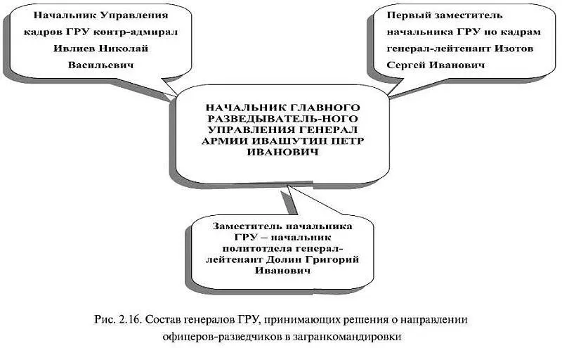 Для некогда мощных спецслужб при БН Ельцине наступили черные дни Б Ельцин в - фото 15