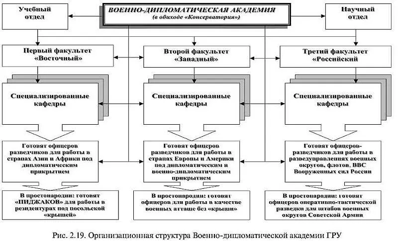 Военнодипломатическая академия занимает достойное место в подготовке - фото 18