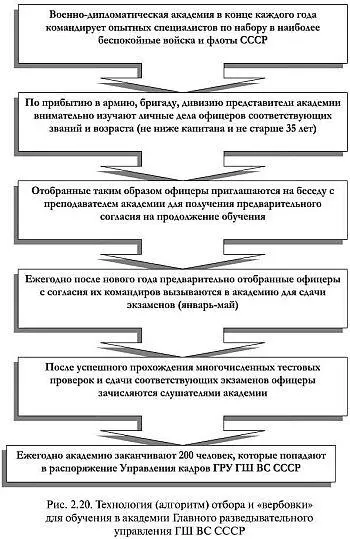 Один из этапов проверки состоит в том что представитель академии ГРУ приходит - фото 19