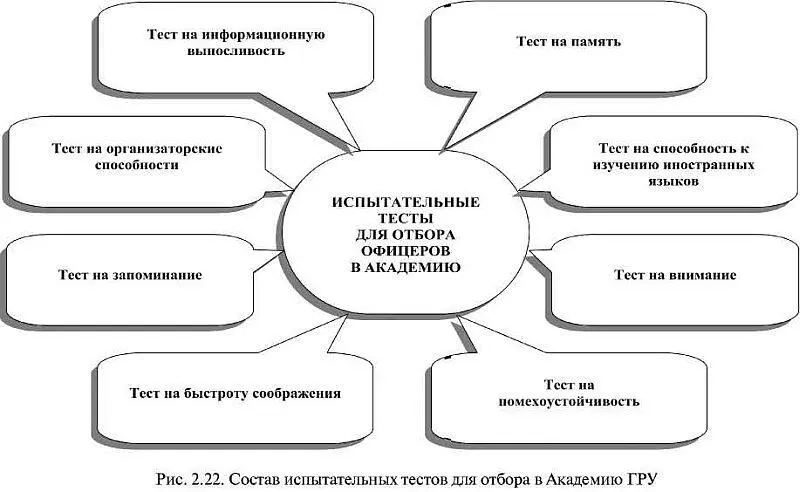 Во время тестирования преподаватель может например сказать фразу на - фото 21