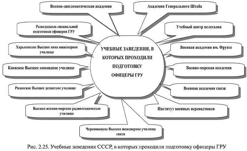 О ПРЕДАТЕЛЬСТВЕ И ПРЕДАТЕЛЯХ ГРУ 13 Климов В Почему отмывают шпиона - фото 24