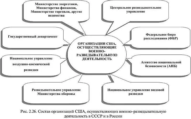 Пример тому судьба капитана советской военной разведки Марии Добровой В - фото 25