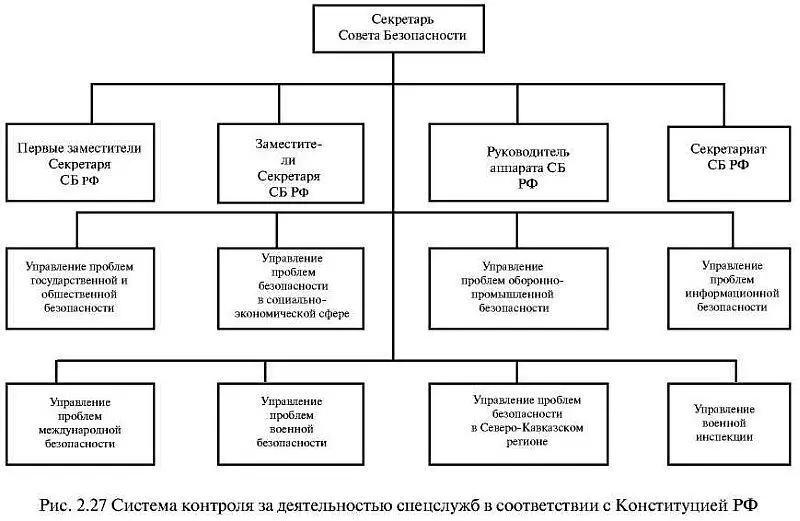 Часть III СПЕЦСЛУЖБА ГРУ В ЛИЦАХ И ДЕЛАХ ГЕНЕРАЛ ЮЛУСОВ ОДИН ИЗ ОСНОВАТЕЛЕЙ - фото 26