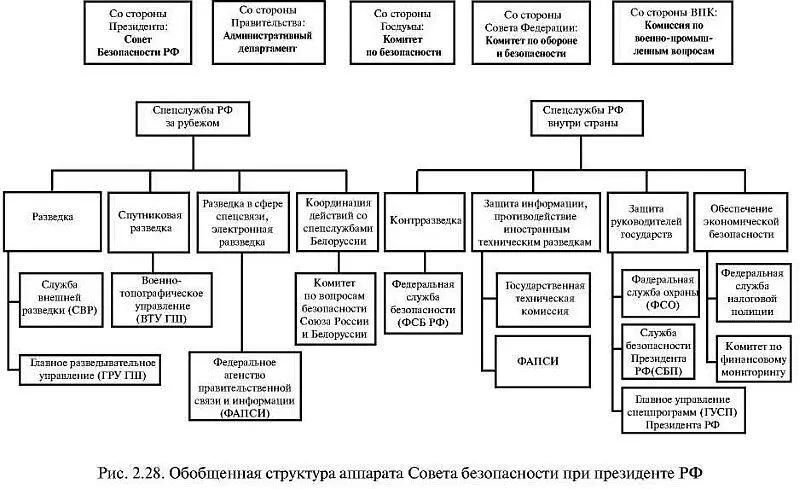 Часть III СПЕЦСЛУЖБА ГРУ В ЛИЦАХ И ДЕЛАХ ГЕНЕРАЛ ЮЛУСОВ ОДИН ИЗ ОСНОВАТЕЛЕЙ - фото 27