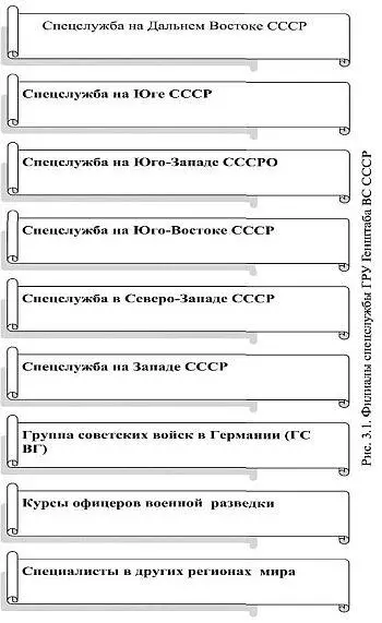 ИСТОРИЯ СОЗДАНИЯ СПЕЦСЛУЖБЫ ГРУ полковник спецслужбы ГРУ Генштаба ВС МО СССР - фото 28