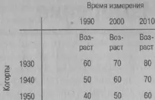 Рис 37 План последовательности когорты В этой главе подчеркнуты как - фото 11