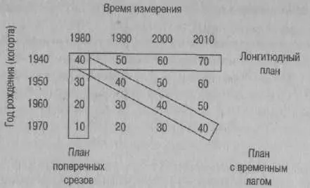 Рис 31Примеры лонгитюдного плана плана поперечных срезов и плана с - фото 5