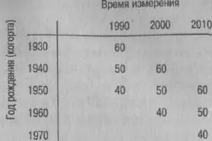 Рис 32 Пример плана последовательности когорт числа в таблице соответствуют - фото 7