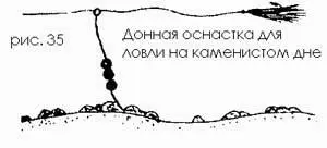 Это лишь один из возможных вариантов оснасток для ловли на течении на - фото 36