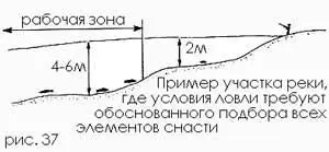 Теперь обратимся к конкретному примеру который поможет нам понять как лучше - фото 38