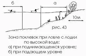 Если комуто показалось что речь здесь идет не о джигспиннинге а о ловле - фото 44