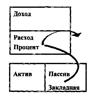 Финансовый отчет Вашего банка Именно поэтому они не нуждаются чтобы - фото 32