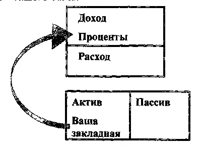 Именно поэтому они не нуждаются чтобы правительство давало Вам налоговые - фото 33