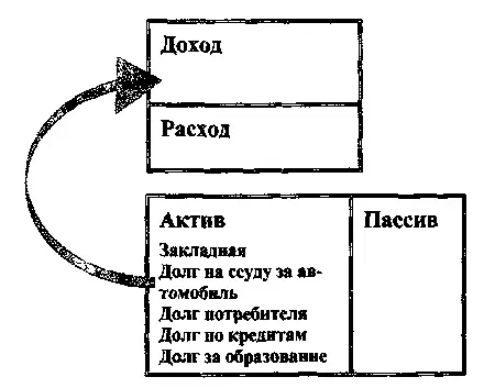 Когда Вы слышите такие слова Невысокие ежемесячные платежи или Не - фото 36