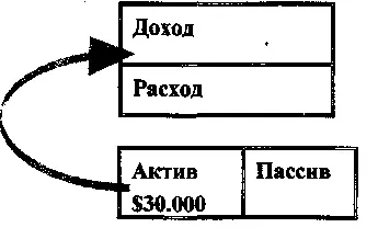 1Я сам определяю процент от моих 30000 Часто это 10 большинство банков - фото 39