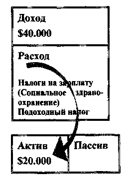 ПОТОК ДОХОДА ТОГДА БУДЕТ ЗАЩИЩЕН В книге Богатый папа бедный папа я кратко - фото 40