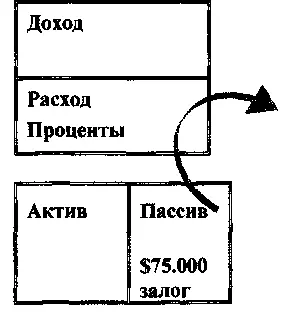 И помните правило моего богатого папы Если Вы берете на себя долг и риск - фото 41