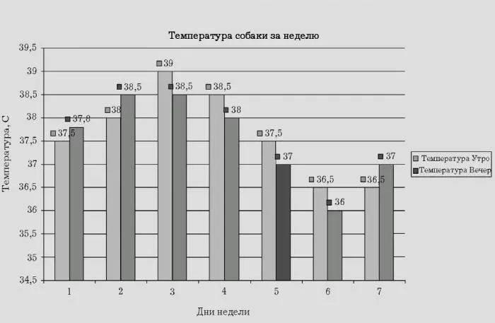 Рис 4 Стандартный выбор названий категорий дни недели обозначены номерами - фото 4