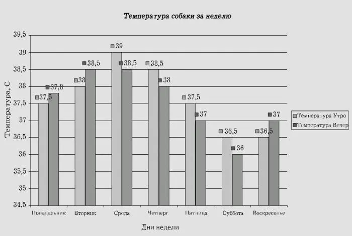Рис 5 Замена меток оси категорий в виде цифр метками в виде текста Область - фото 5