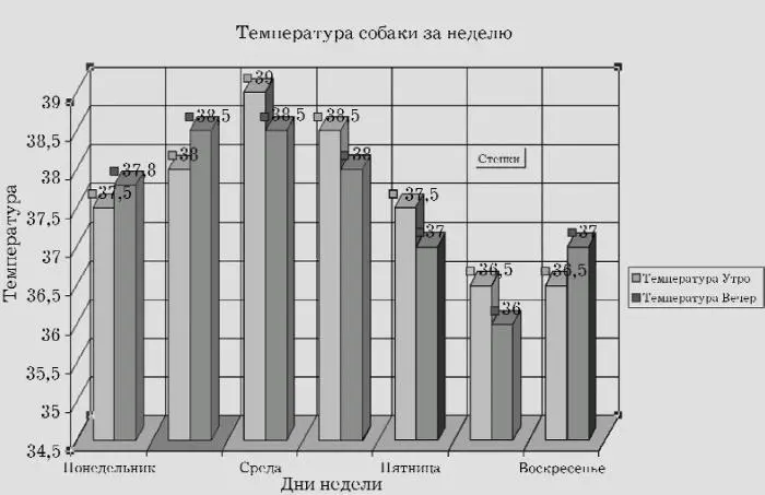 Рис 7 Стандартная объемная гистограмма со стенками выделенными линиями сетки - фото 7
