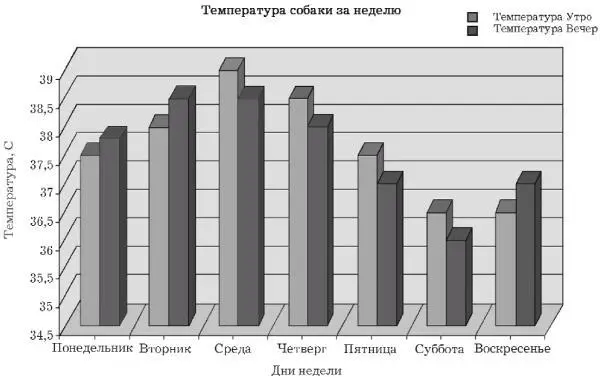 Рис 11 Изменение внешнего вида диаграммы с помощью окна Формат диаграммы - фото 11