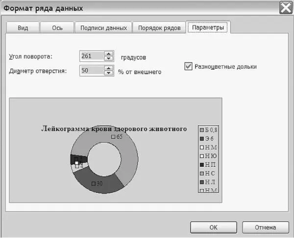 Рис 15 Параметры ряда данных для кольцевой диаграммы Всегда устанавливают - фото 15
