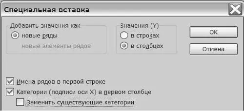 Рис 17 Диалоговое окно Специальная вставка для вставки нового набора данных - фото 17