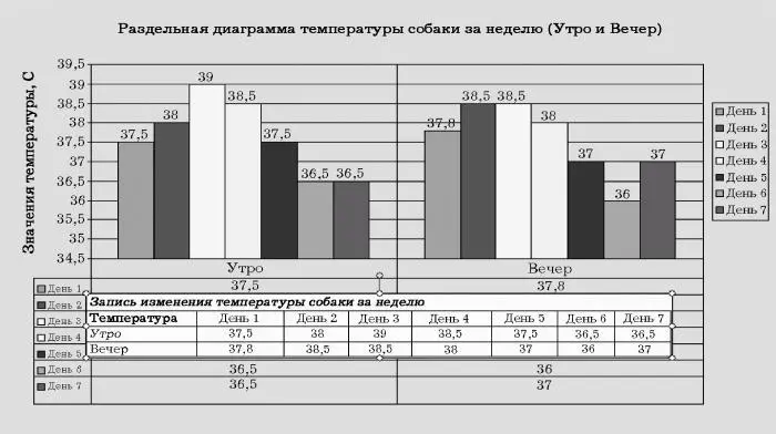 Рис 25 Снимок таблицы Записи изменения температуры собаки за неделю - фото 25