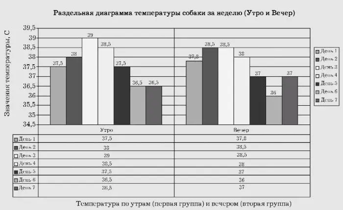 Рис 28 Гистограмма использующая те же данные что и предыдущая но - фото 28