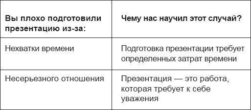 Как Вы видите из разбора полёта никаких особых сложностей здесь нет Важно - фото 1