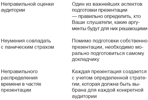 Как Вы видите из разбора полёта никаких особых сложностей здесь нет Важно - фото 2