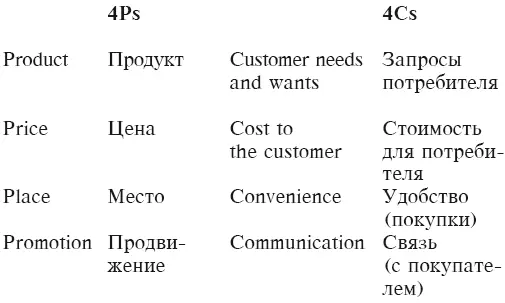 Пример 2 Определение ценовой политики Цель определение цены по которой - фото 5