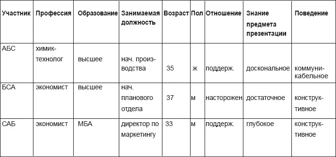 После того как Вы точно узнаете кто будут Ваши слушатели Вам нетрудно будет - фото 7