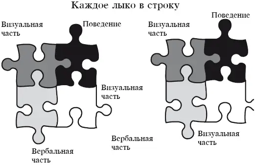 О Азарова Искусство презентации Рис 7 Взаимное соответствие частей - фото 12