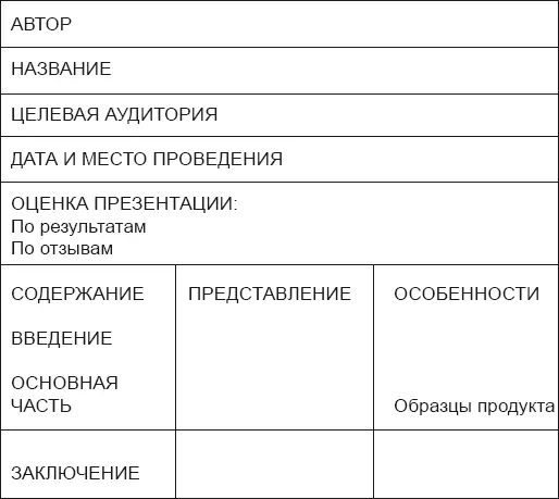 Подсчитайте число слайдов исходя из нормы внимания 152 минуты на один слайд - фото 13