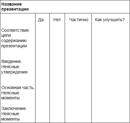 Если такой возможности не окажется Вы ответите после окончания презентации - фото 21