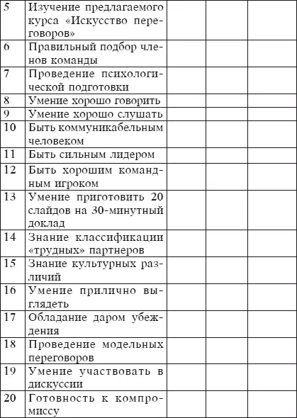 5 Обработка результатов тестирования Тест 1 Насколько я хороший дипломат - фото 36