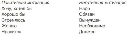 Практикум двуязычная реклама Работа индивидуальная Возьмите любой предмет - фото 3