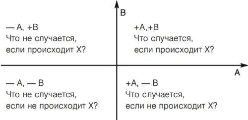 Вследствие того что данные четыре области координат имеют симметрию - фото 4