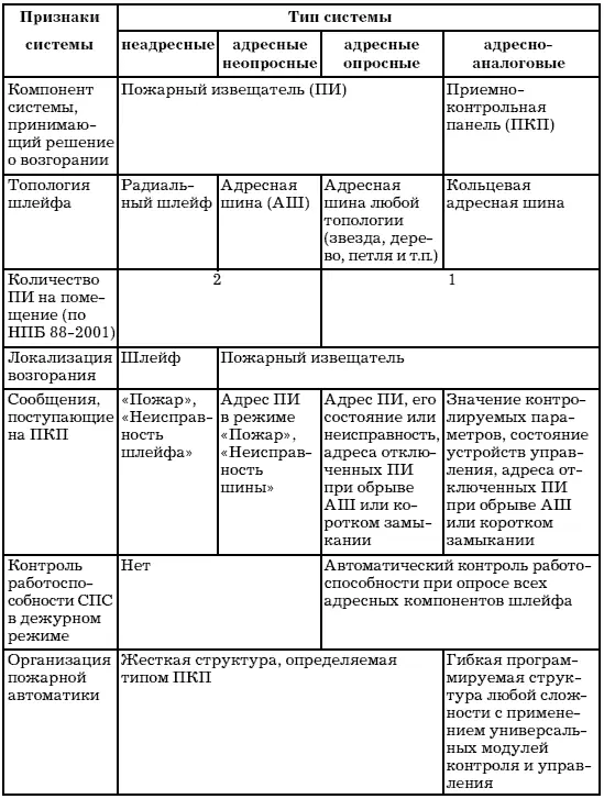 25 Обработка и протоколирование информации формирование управляющих сигналов - фото 4