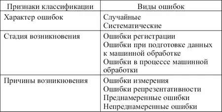 По своему характеру ошибки делятся на случайные и систематические Случайными - фото 5