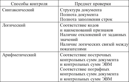 Синтаксический контроль означает проверку правильности структуры документа - фото 6