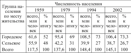 Применение структурных группировок позволяет не только раскрыть структуру - фото 8