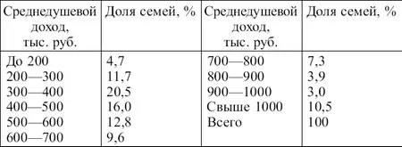 В данной таблице интервалы групп равны по своей величине Если применяются - фото 9