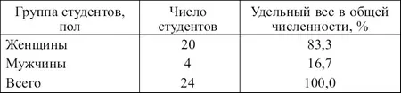 Приведенный ряд распределения содержит три элемента разновидность - фото 11
