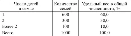 В случае непрерывной вариации величина признака может принимать любые значения - фото 12
