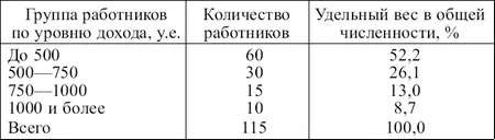 При построении интервального вариационного ряда необходимо выбрать оптимальное - фото 13