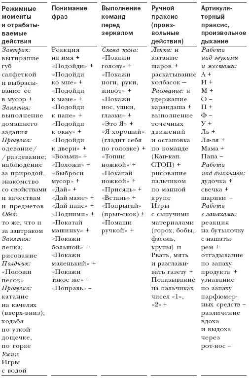 Условные обозначения навык сформирован нуждается только в периодическом - фото 9